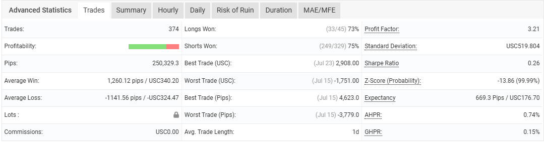 Trading Performance Statistics