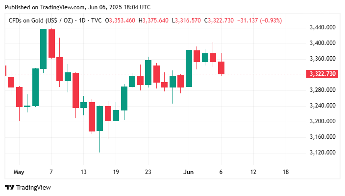 The Psychology of Forex Trading: Mastering Your Mind for Success